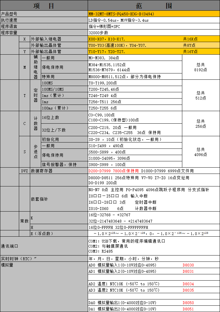 中達(dá)優(yōu)控